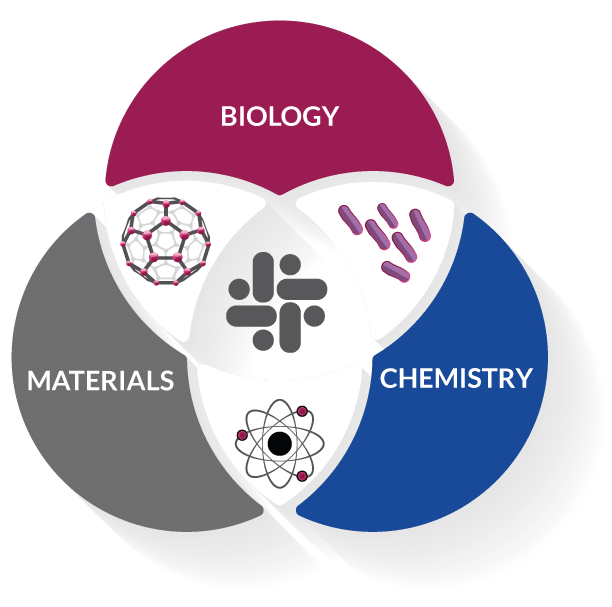 ifyber contract research services, expertise