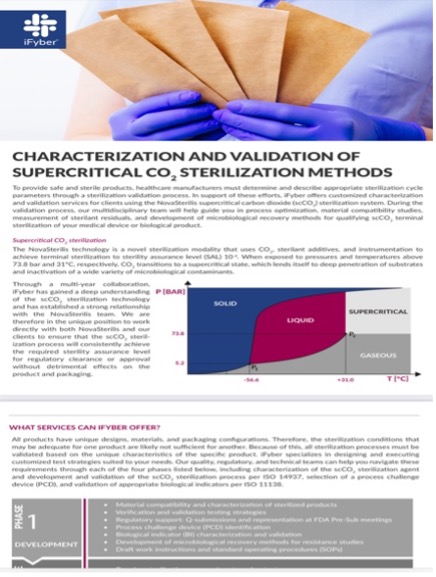 Download-Supercritical CO2Sterilization Method