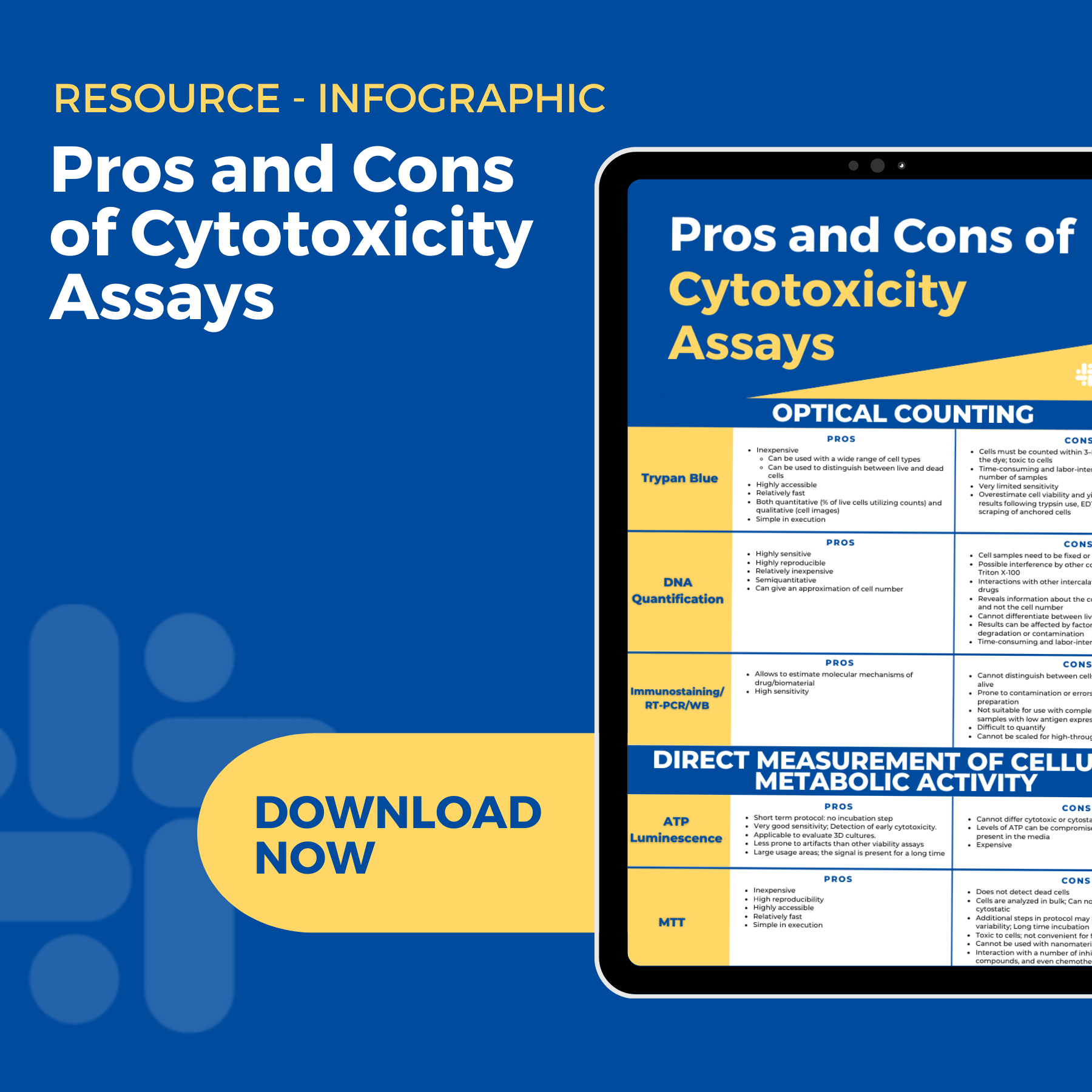 Pros and Cons of Cytotoxicity Assays Capture Graphic